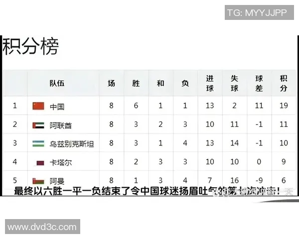 北京网球队在世界杯预选赛中以96分稳居积分榜首位