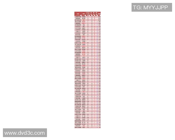 成都乒乓球队在欧锦赛积分榜上以78分稳居第一名展现强劲实力