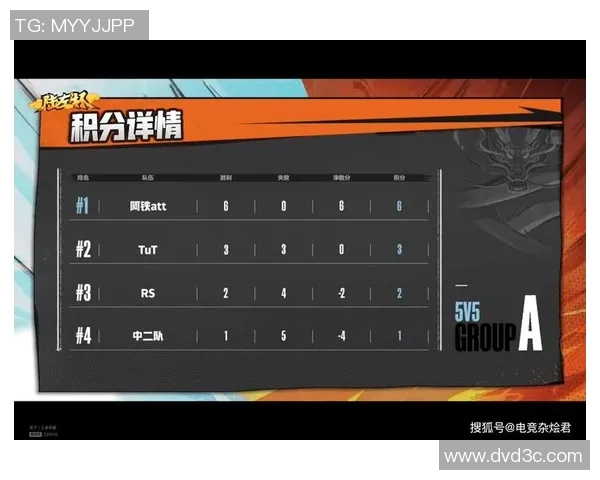 上海排球队以59分领跑总决赛积分榜展现强劲实力