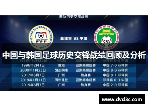 中国与韩国足球历史交锋战绩回顾及分析